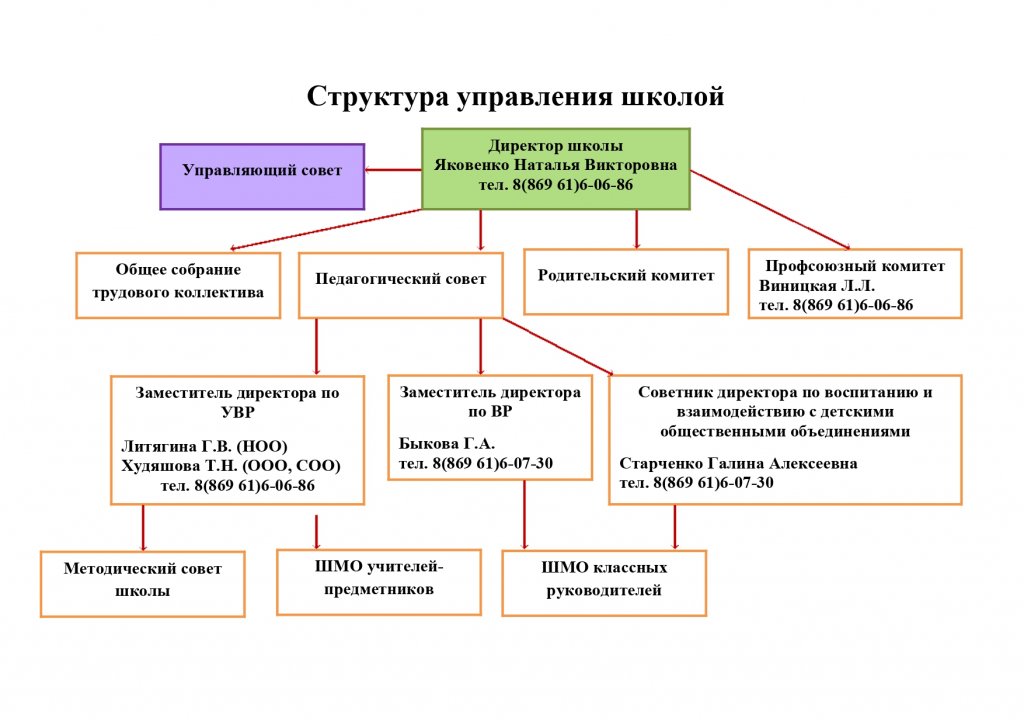 11-Структура Управления школой_page-0001.jpg